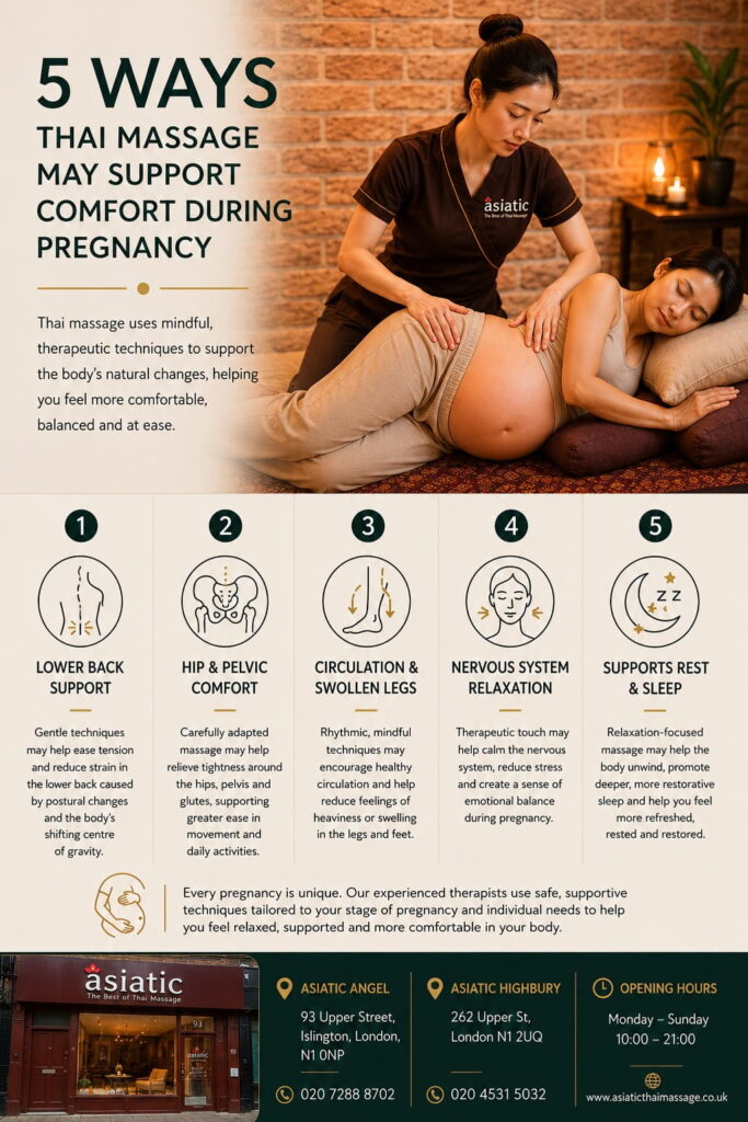Pregnancy massage infographic showing five ways massage may support comfort during pregnancy in London
