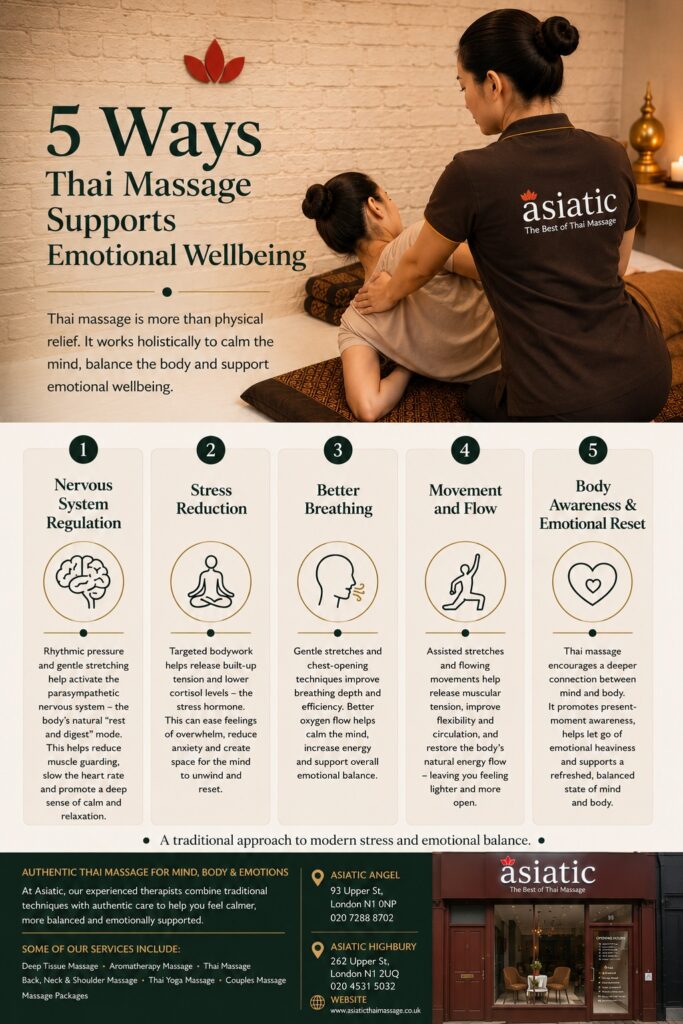 Asiatic Thai massage infographic showing stress relief and emotional wellbeing benefits.

