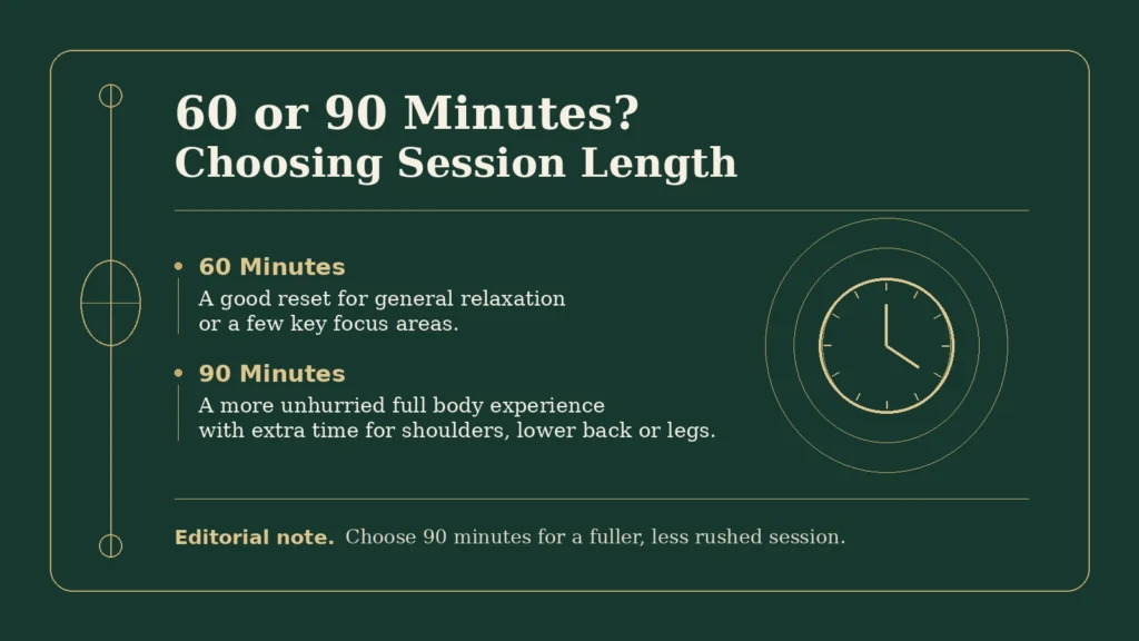 Green and gold editorial guide comparing 60-minute and 90-minute body massage sessions
