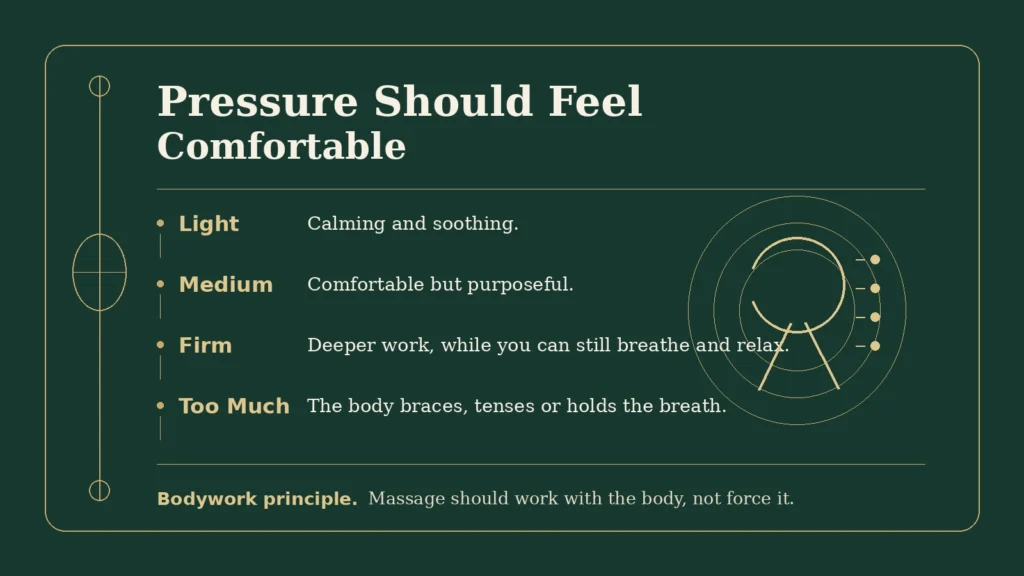 Green and gold pressure guide for full body massage showing light, medium, firm and too much pressure