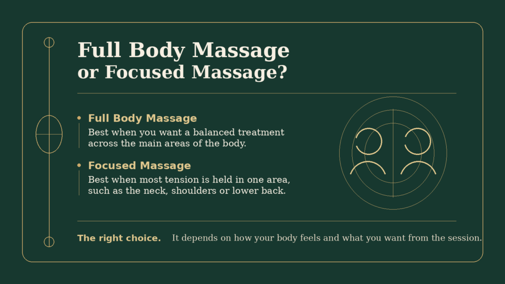 Green and gold editorial guide comparing full body massage and focused massage