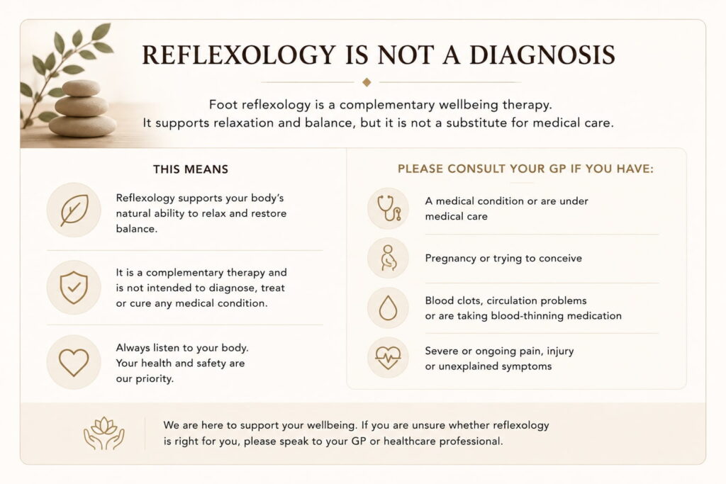 Editorial safety information graphic stating that foot reflexology is a complementary wellbeing therapy and not a diagnosis or substitute for medical advice.