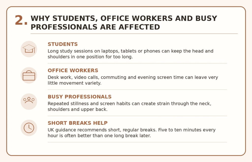 Callout showing how students, office workers and busy professionals are affected by long screen time.