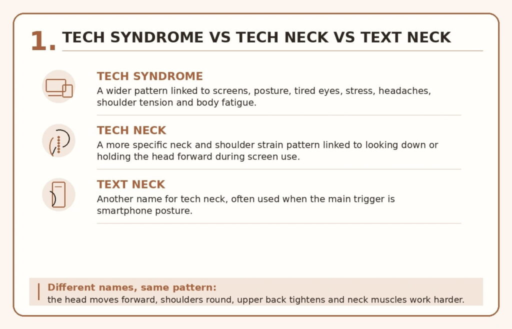 Comparison of tech syndrome, tech neck and text neck caused by screen use and posture habits.