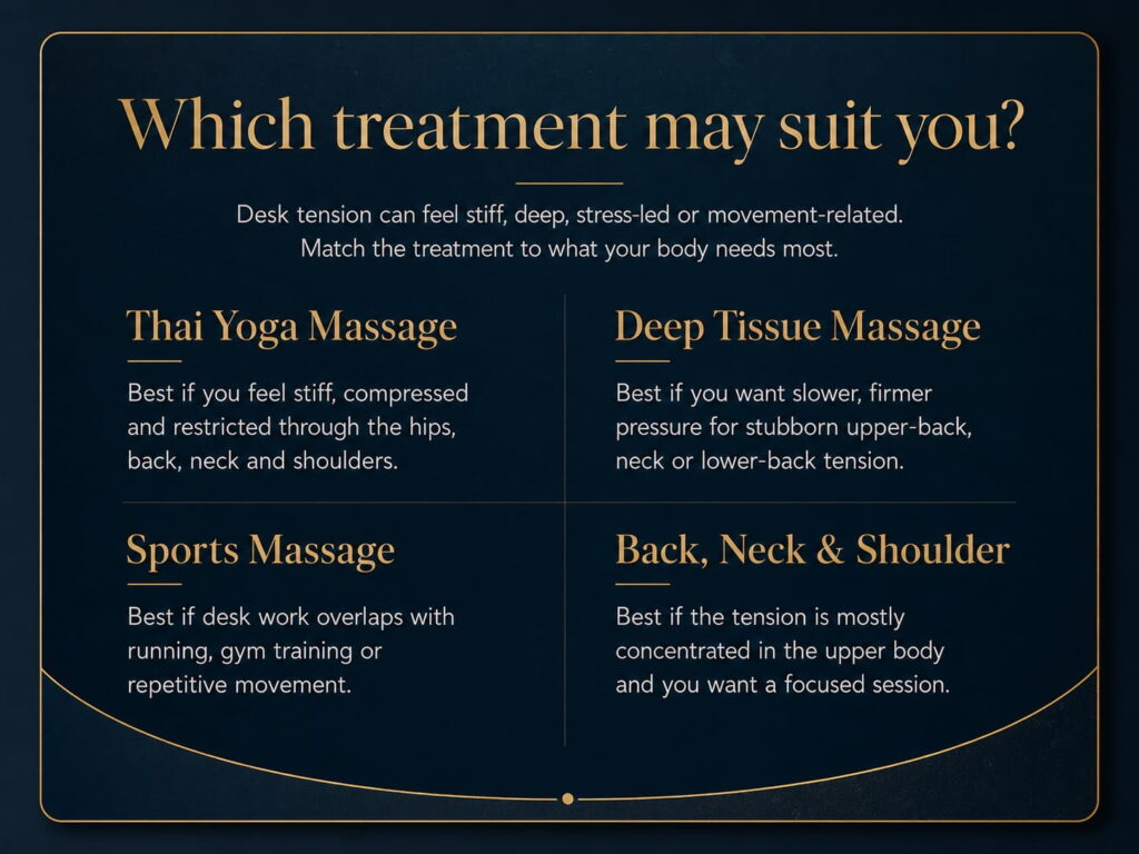Which massage may suit you for desk tension, comparing Thai Yoga Massage, assisted stretching, deep tissue, sports massage and Swedish massage.
